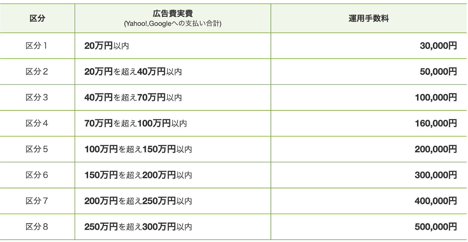 株式会社カルテットコミュニケーションズの価格表